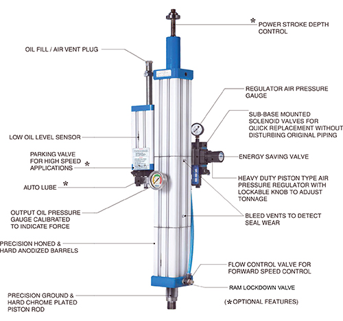 Series 'A' Hydro Pneumatic Press Cylinder