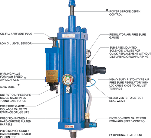 Series 'N' Hydro Pneumatic Press Cylinder