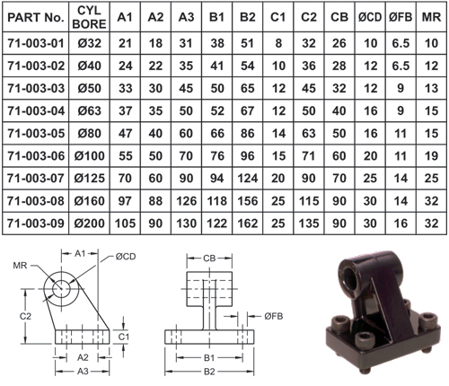 Clevis Foot