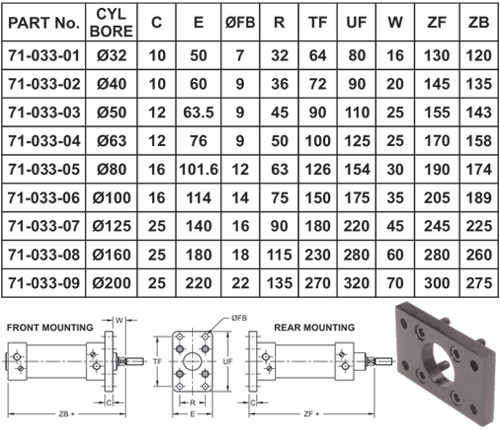 Flange