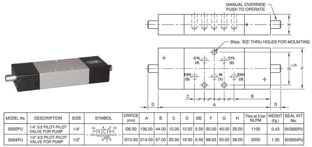 Pilot - Pilot Spool Valve Sub-base Mounted for Standard Pumps