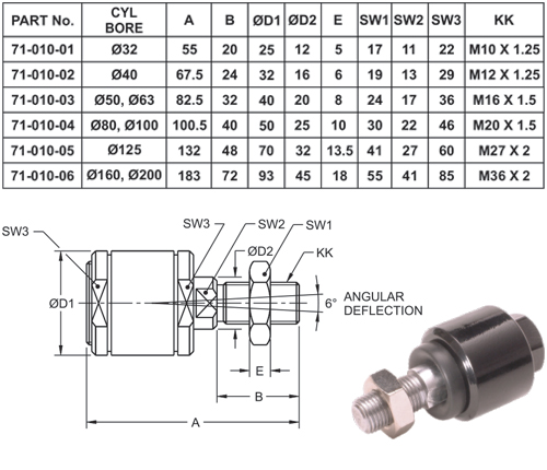 Self Aligning Rod Coupling