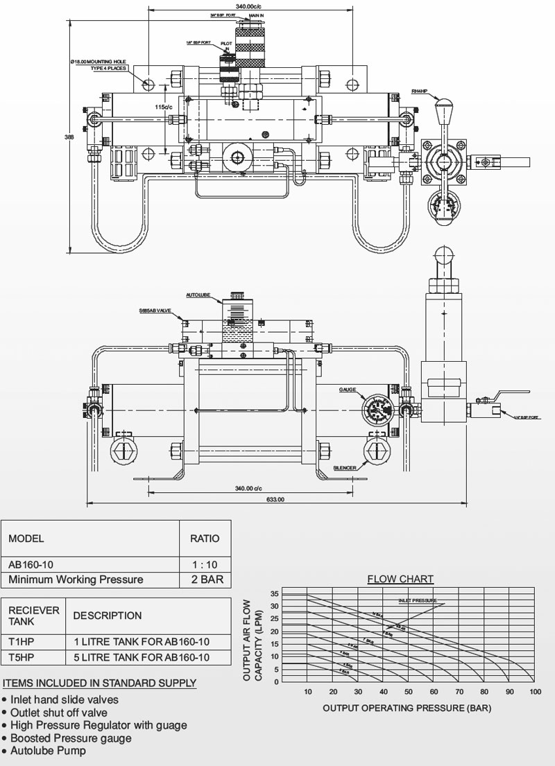 Air Booster - Series AB