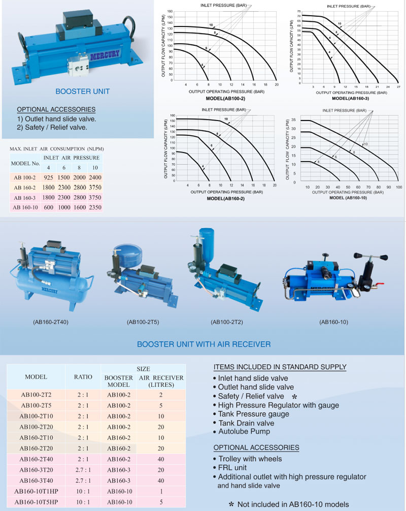 Air Booster - Series AB