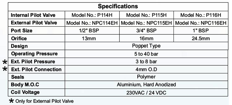 high-pressure-valves. special-valves-for-pet-moulding-5