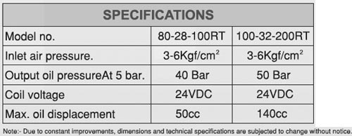 Hydro Clamping System