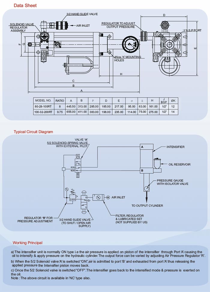 Hydro Clamping System