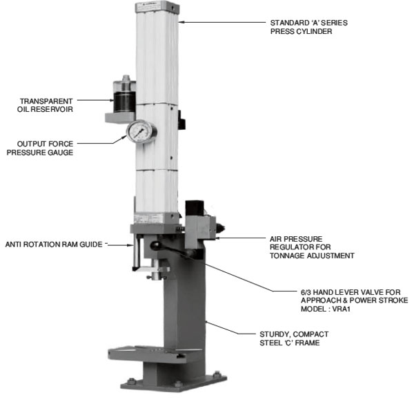 hydro-pneumatic-press-z-series