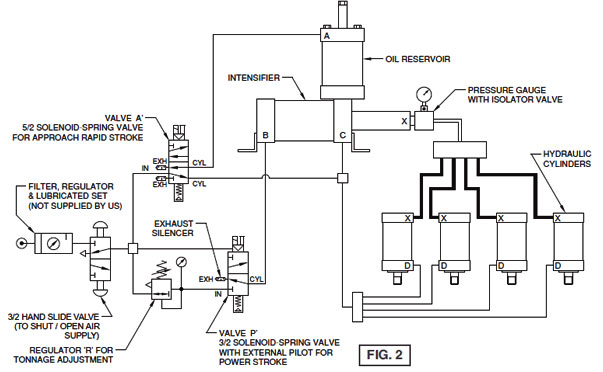 hydro-pneumatic-press-z-series