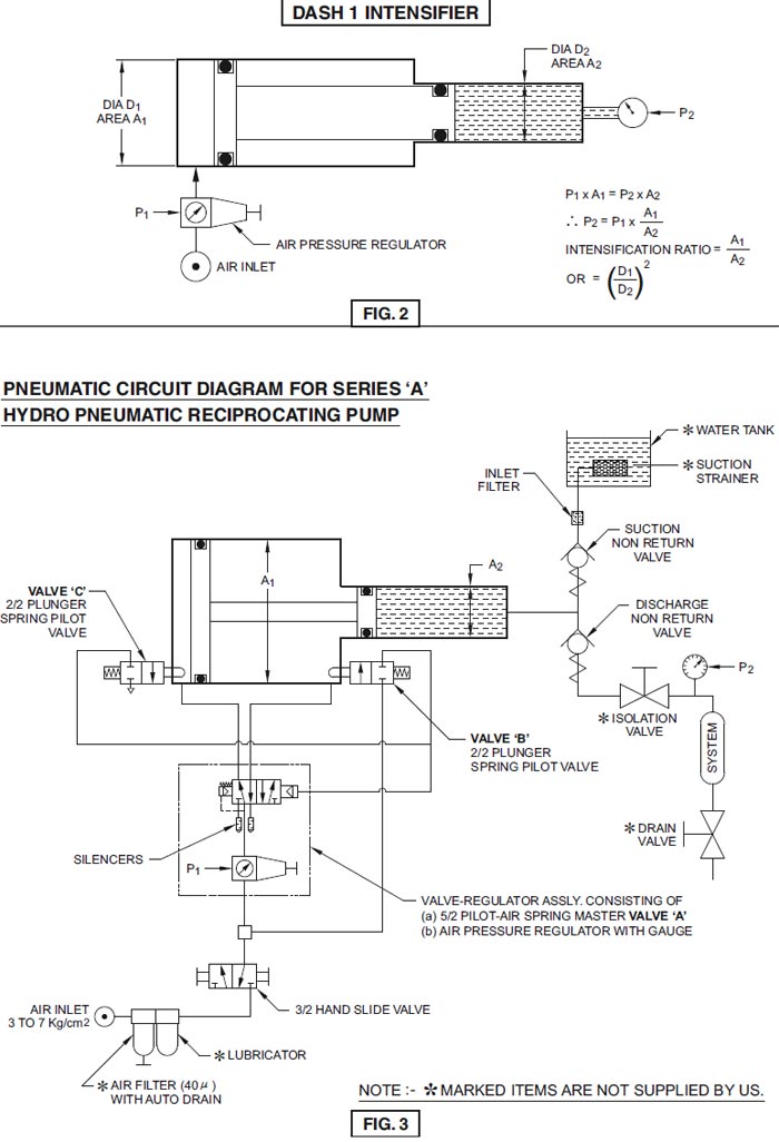 hydro-pneumatic-pump-series-a