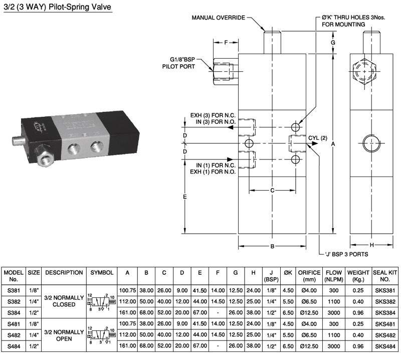 Spool Type Pneumatic Actuated Valves Series S