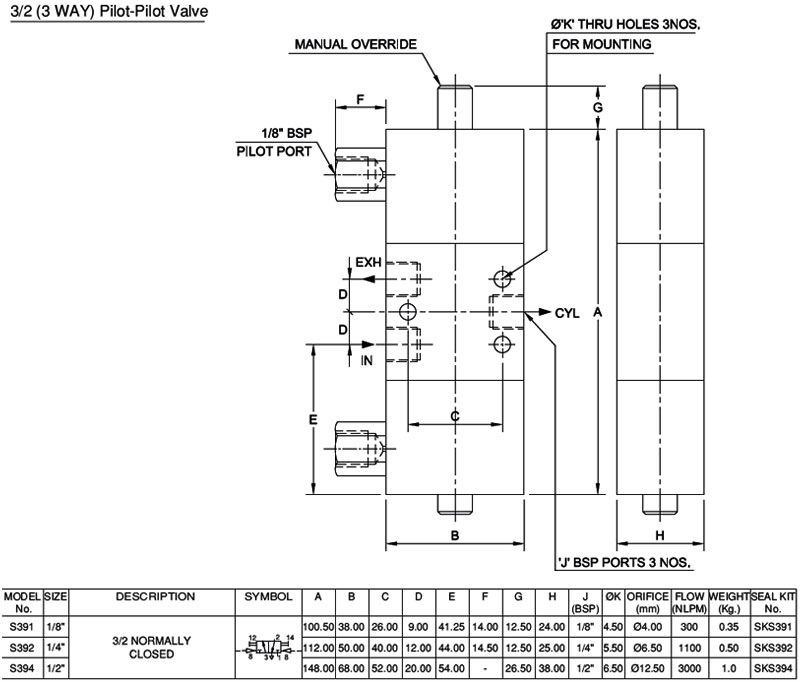 Spool Type Pneumatic Actuated Valves Series S