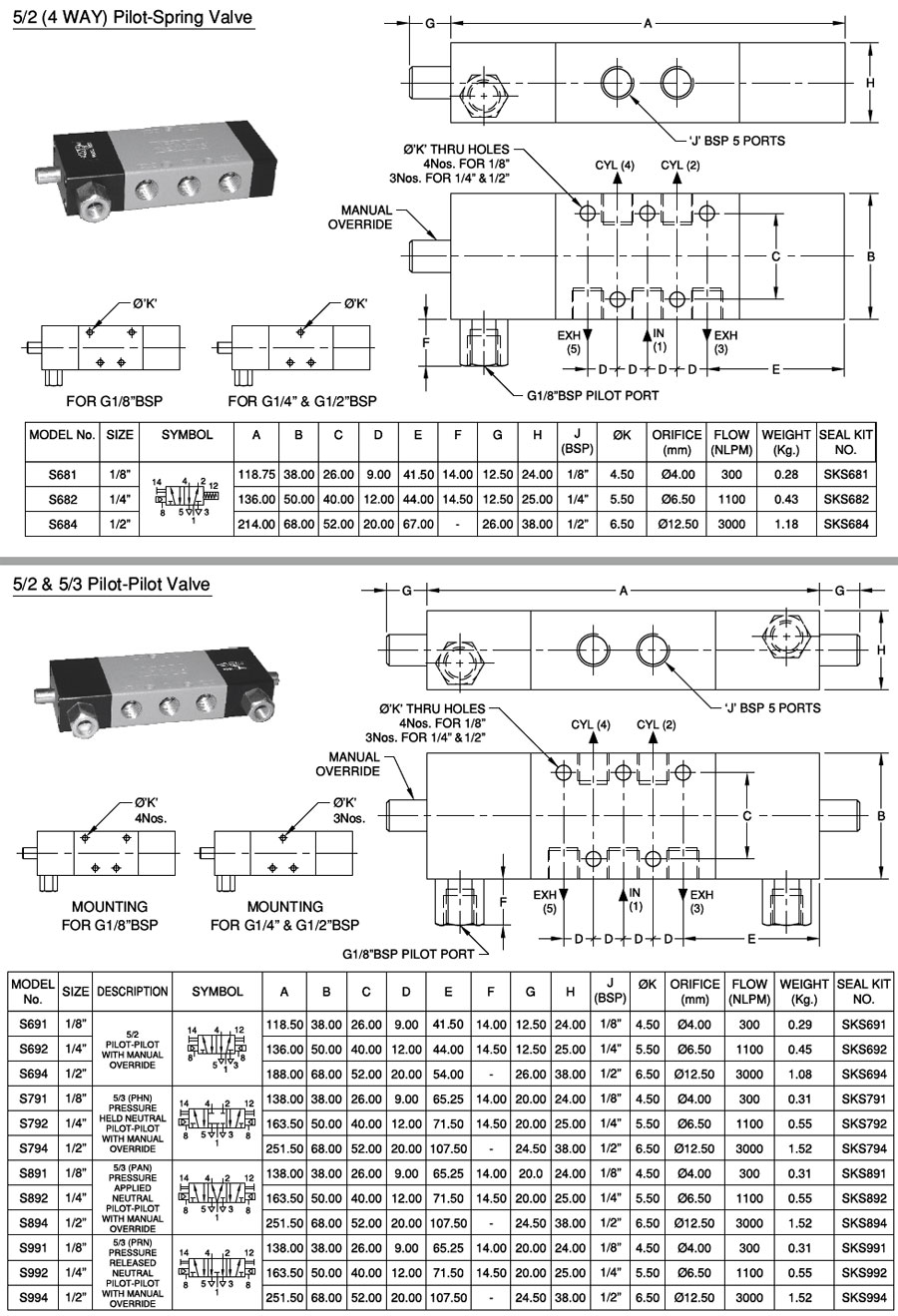 Spool Type Pneumatic Actuated Valves Series S