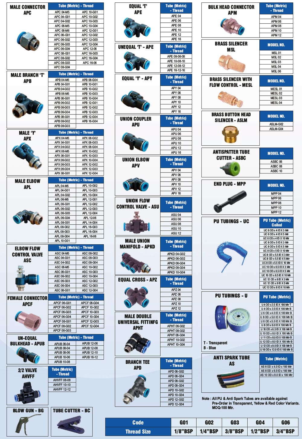 pneumatic-fittings-manufacturer