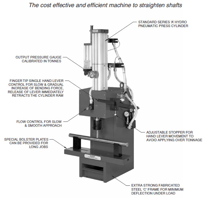 shaft-straightning-presses-s-series