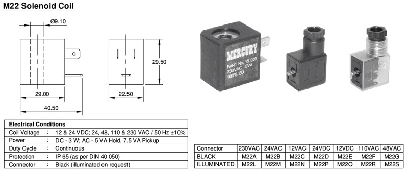 Solenoid Coils